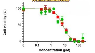 CYTOTOXICITY DETERMINATION OF POTENTIAL ANTICANCER DRUGS EXPLAINED IN IGBO LANGUAGE 😀 [upl. by Gnel622]