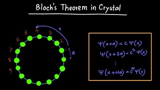 Electro Absorption Photonic Modulator Design and Simulation Part1 theory [upl. by Sunny]