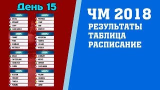 Футбол Чемпионат мира 2018 Результаты 3 тур Группа G H Таблица Расписание Англия Бельгия [upl. by Gainor466]