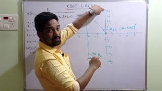 Root Locus  stability analysis  control systems  ushendras engineering tutorials [upl. by Sharron]