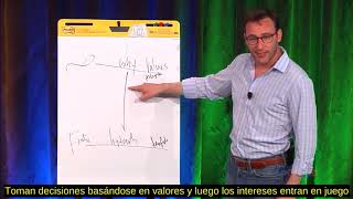 Simon Sinek quotLos juegos Finitos e Infinitos del Liderazgoquot charlas en Google subtitulado al español [upl. by Ailak]