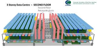 Data Centre CFD model [upl. by Albur]