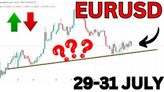 Eurusd Today Analysis  EURUSD Analysis Today  eur usd analysis today [upl. by Alletneuq]