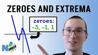 How to Find Zeroes and Relative MaximaMinima Algebra 2 [upl. by Bergeron]