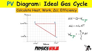 PVDiagram Ideal Gas Cycle Calculate Heat Work Change in Internal Energy and Efficiency [upl. by Juliet]