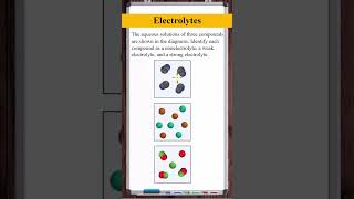 Identify non weak and strong electrolytes from diagrams [upl. by Stoughton]