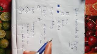 Symbolic representation of pedigree analysis NEET BIOLOGY FUN WITH BIOLOGY [upl. by Vadim]