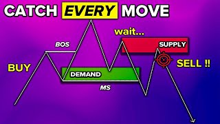 Master Supply amp Demand Flip Zones ULTIMATE Course [upl. by Holleran]