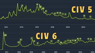 Theres nothing wrong with not buying Civ 7 on release [upl. by Marigold]