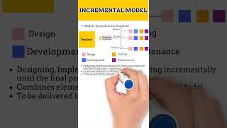 shorts Incremental Model  SDLC Model  Business Analyst  Software Engineering shortsnotes [upl. by Bram]