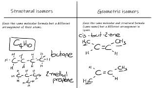 Isomers structural and geometric [upl. by Hanako181]