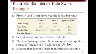 Plain Vanilla Interest Rate Swap [upl. by Toddy]