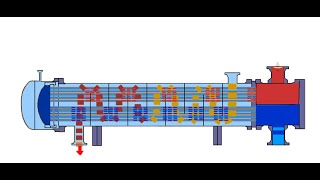 Industrial Heat Exchangers Explained [upl. by Reld]