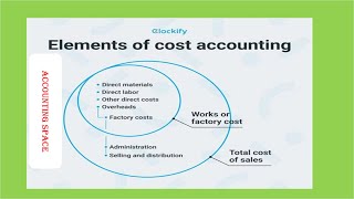 COST AND MANAGEMENT ACCOUNTING N5 JUNE 2024 PRODUCTION CONTROL ACCOUNT [upl. by Nudd]