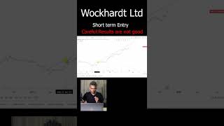 Wockhardt Ltd  Short term Entry [upl. by Nett]