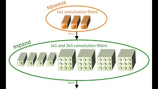 SQUEEZENET Python Implementation [upl. by Tower]