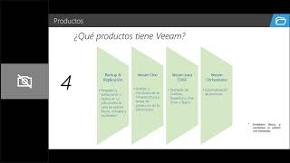 Cosas que debes saber para ofrecer Veeam [upl. by Anihpesoj532]