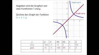 Zusammengesetzte Funktionen [upl. by Northey96]