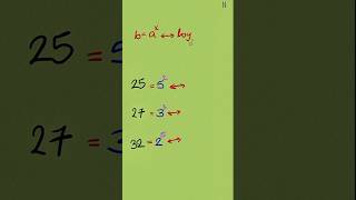 Learning logarithms Exponentials and logarithms a level maths [upl. by Swain]