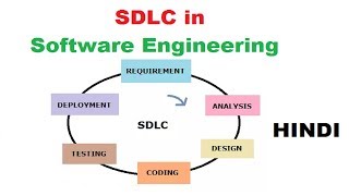 SDLC tutorial for beginners in Hindi 3  Software Engineering  MCS034 [upl. by Tanney88]