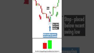 trading tip ninjatrader apextrader crypto [upl. by Dnomaj69]