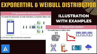 Exponential amp Weibull Distribution Illustration with practical examples [upl. by Champagne]