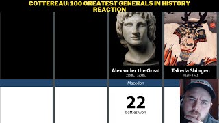 Cottereau 100 Greatest Generals In History Reaction [upl. by Kaye592]