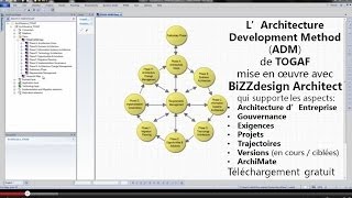 TOGAF ADM in BiZZdesign Architect [upl. by Aniles495]