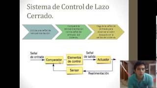 Sistemas de control de lazo abierto y lazo cerrado [upl. by Mable645]