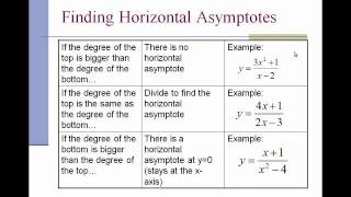 Algebra 2 Graphing Rational Functions  Asymptotes and Holes [upl. by Allemat]