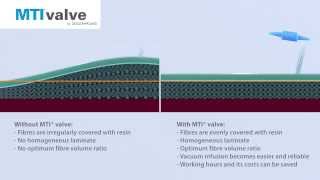 MTI Valve and how it works [upl. by Sadoc]