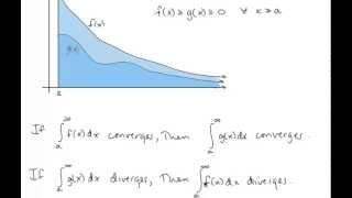 Calc II Lesson 16 The Comparison Theorem for Improper Integrals [upl. by Atinaej874]