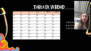 proposiciones y tablas de verdad [upl. by Cotsen]