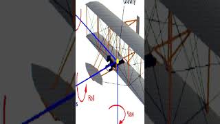 How Two Brothers Invented Air Travel [upl. by Sheldon]