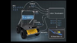 06Robotlocalization  Fusion de sensores para mejorar la odometria esp32microROS2 [upl. by Ecirbaf]