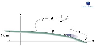 The car passes point A with a speed of solved [upl. by Sabas]