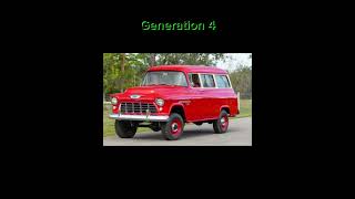 Chevy Tahoe generation [upl. by Gelasius]