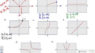 Algebra 2 Section 11  Parent Functions and Transformations [upl. by Attenaj]