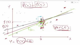 Bias Variance Trade off in ML Part 21 The Mathematics of bias variance problem [upl. by Assirroc282]