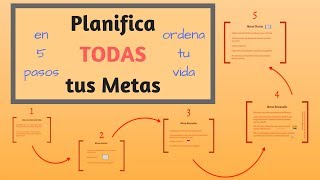 Cómo Planificar tus Metas y Organizar tu Vida en 5 Pasos [upl. by Nylirret246]