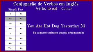 CONJUGAÇÃO DE VERBOS EM INGLÊS  VERBO COMER NO PASSADO SIMPLES SHORTS [upl. by Hamer]