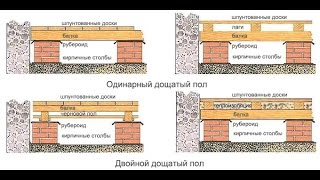 Тёплые полы в доме с некапитальными перекрытиями  холодный пол почему  The floors are cold why [upl. by Deena]