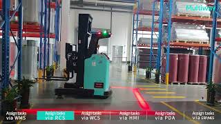 Ways of assigning tasks for the AGV forklifts [upl. by Alyl802]