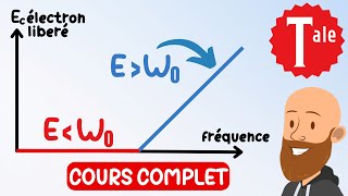 Effet photoélectrique explication formule exemple [upl. by Clo]