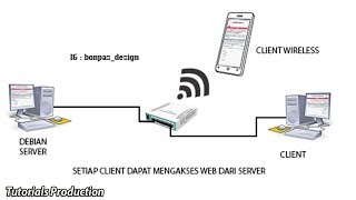 Tutorial Mikrotik  Mikrotik Dasar Menghubungkan Web Server Debian Dengan Client Akses Web Server [upl. by Eveline]