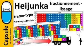 C028 Heijunka le fractionnementlissage [upl. by Eibur]