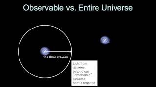 Introductory Astronomy Observable Universe vs Entire Universe [upl. by Carlye]