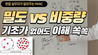 단위 밀도 비중량｜질량 vs 중량｜ Density vs Specific gravity [upl. by Aleyam576]