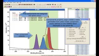 Poly methyl methacrylate PMMA Peak Model for Polymers in CasaXPS [upl. by Eidak]