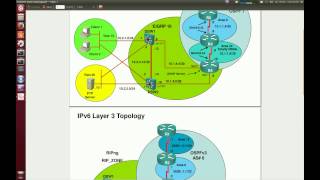 GNS3Talk  CCNP TSHOOT Introduction Video [upl. by Agarhs]